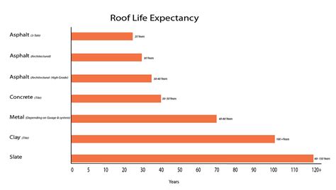 metal roofing life expectancy